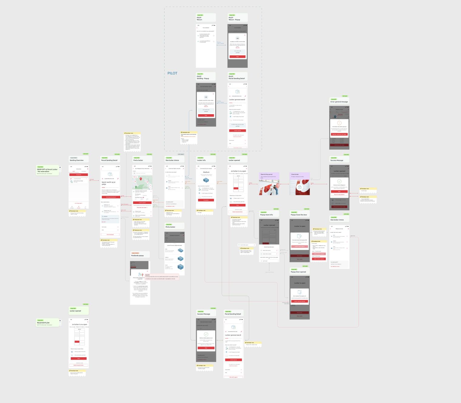 Cartographie complète des écrans d'une application, organisée en parcours reliés entre eux