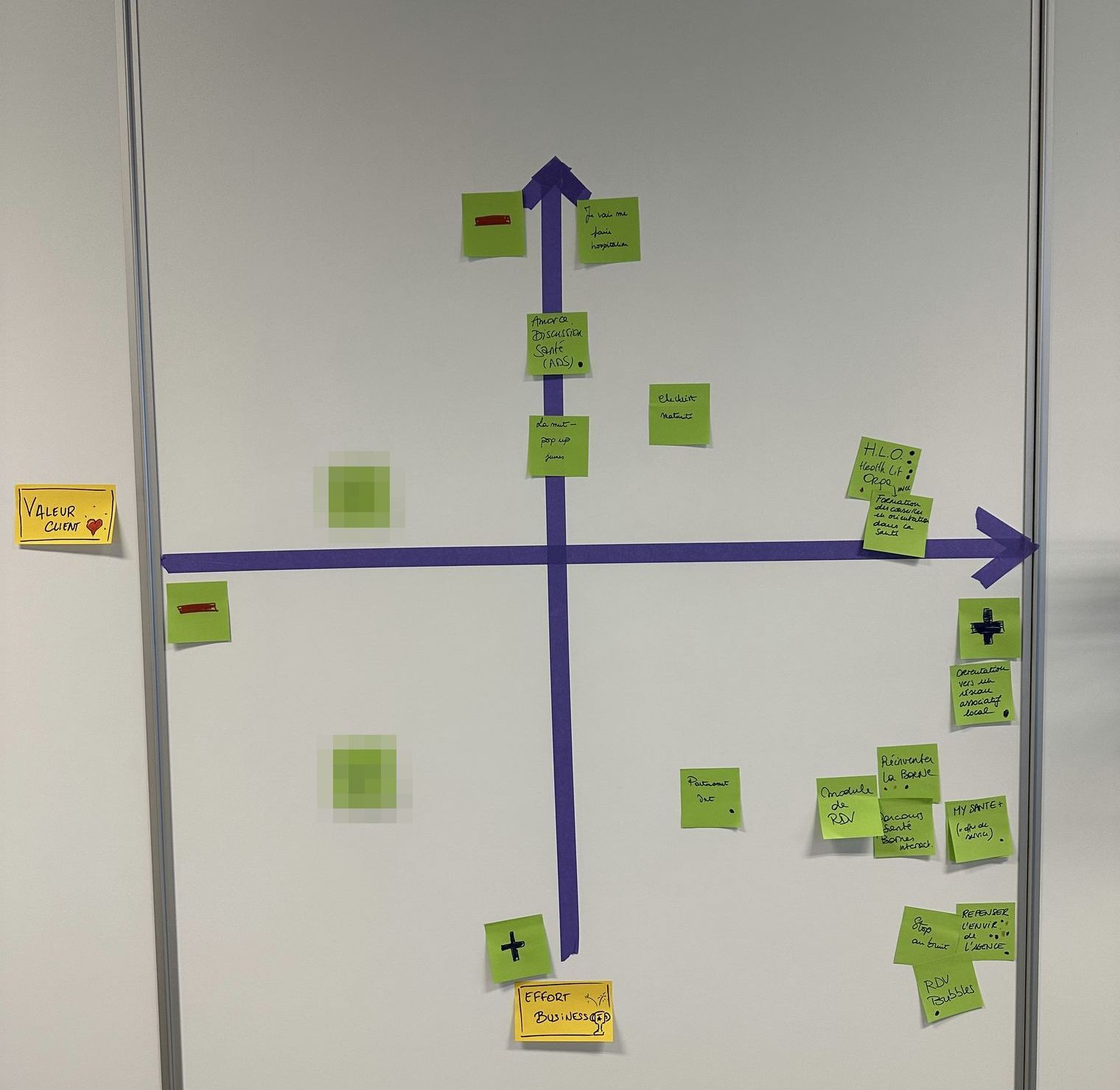 Matrice d'arbitrage valeur client / effort sur un mur, avec des post-its positionnés le long des deux axes